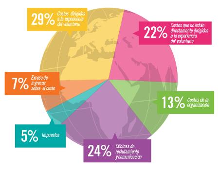 About Us, Money Matters - Diagram